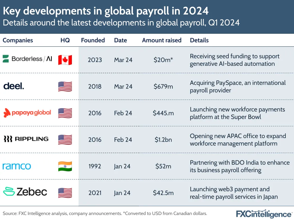 Key developments in global payroll in 2024
Details around the latest developments in global payroll, Q1 2024