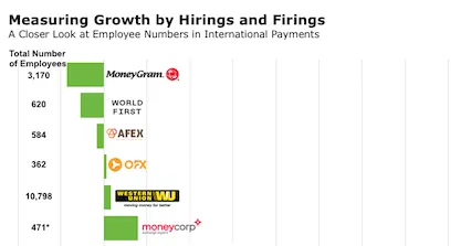 employee hirings firings international payments