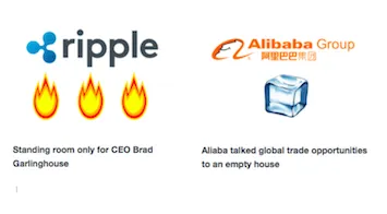 ripple alibaba