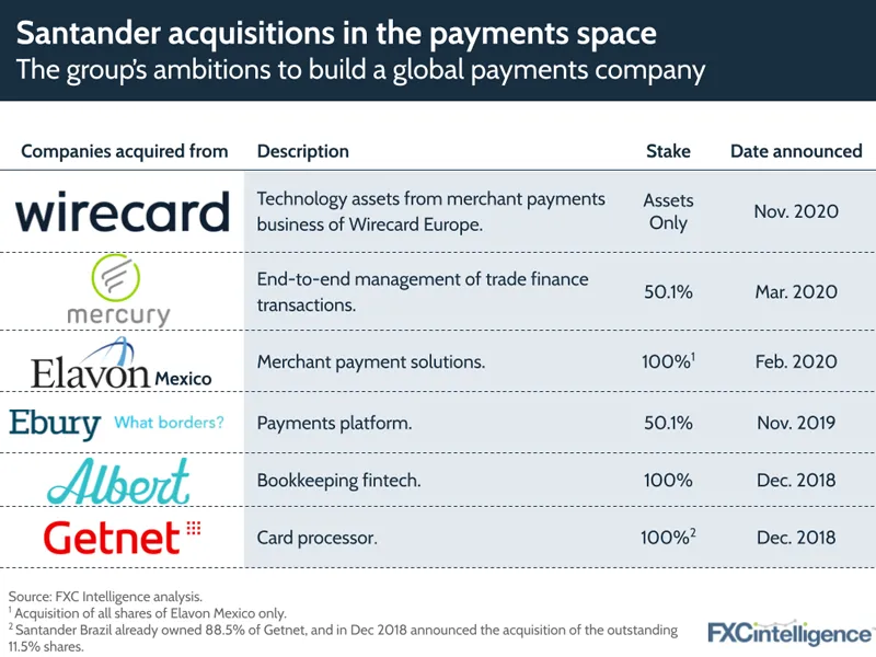 Getnet I We are Getnet, part of Santander - global payment partner