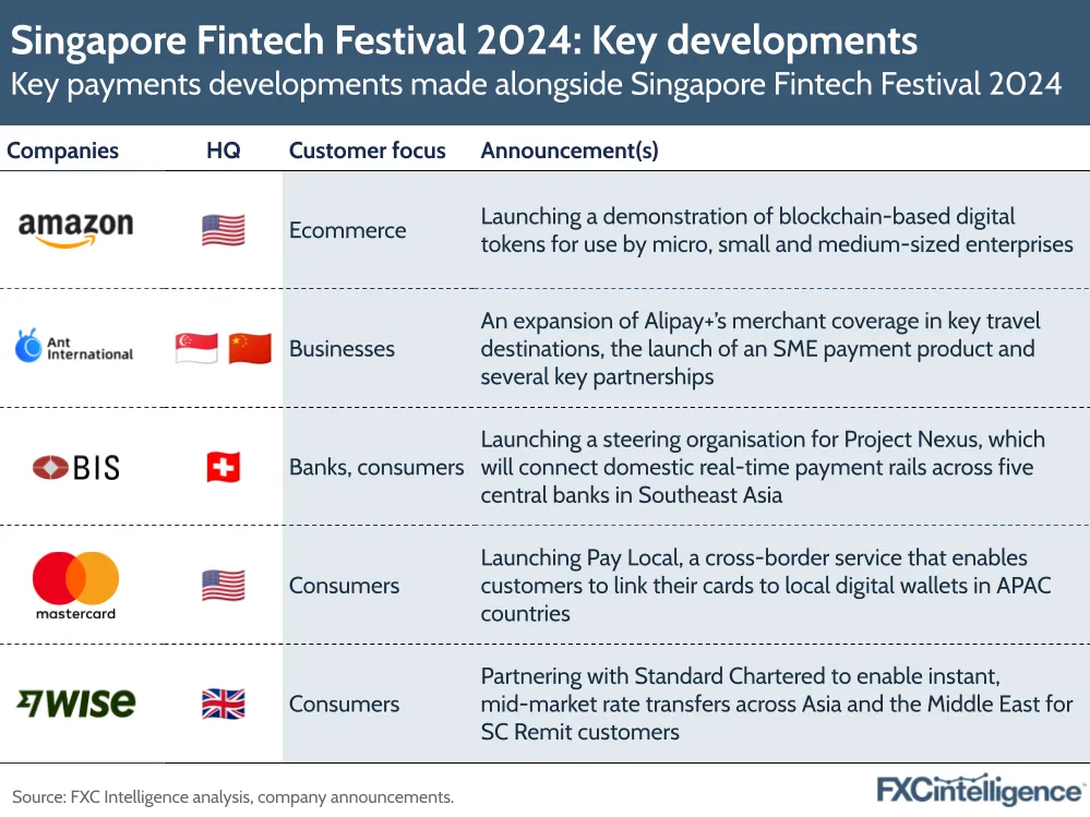 A graphic showing key payments developments made alongside Singapore Fintech Festival 2024