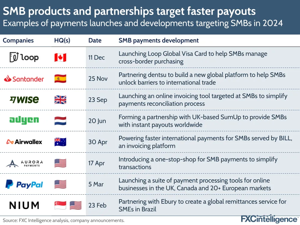 A graphic showing examples of payments launches and developments targeting SMBs in 2024, with companies, their headquarters, the date of announcement and the development listed