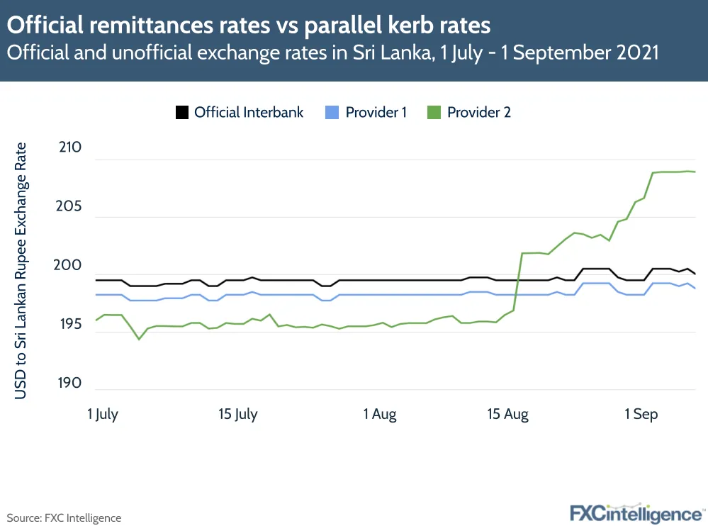 Sri Lanka remittances - official vs parallel exchange rates