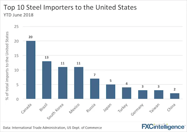 tariffs steel trump impact 