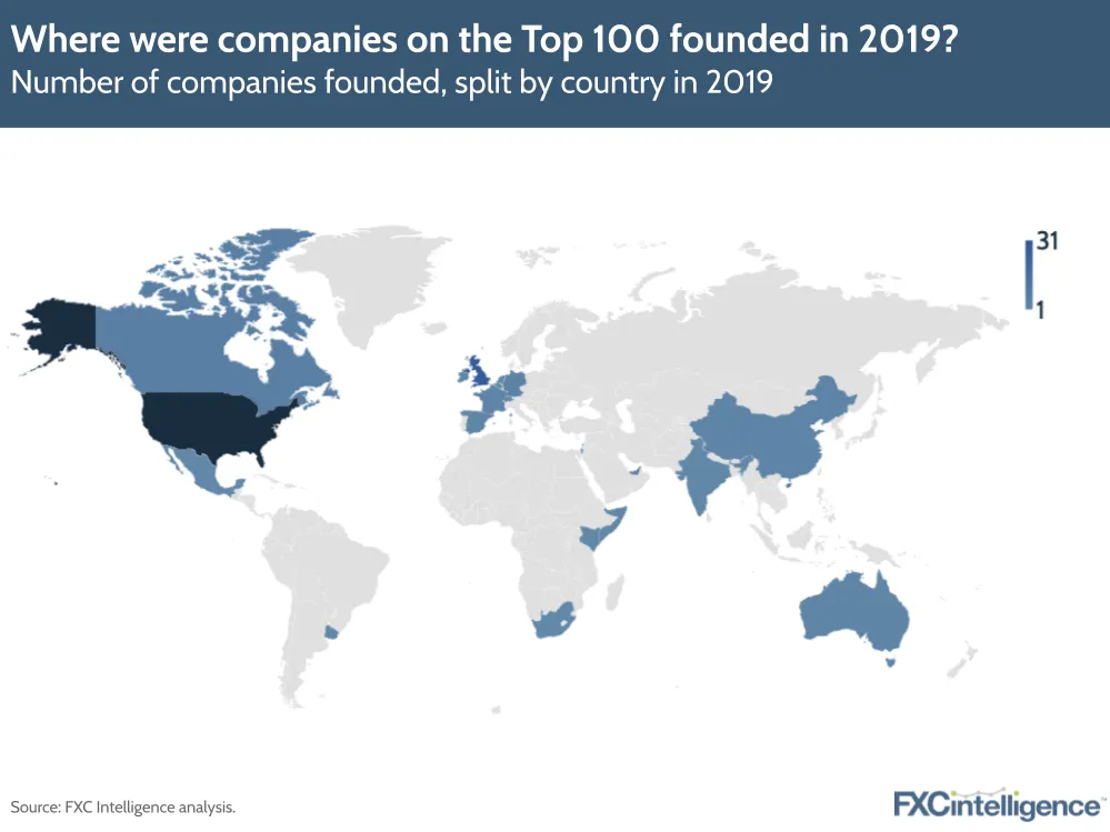 Where were companies on the Top 100 founded in 2019?
Number of companies founded, split by country in 2019