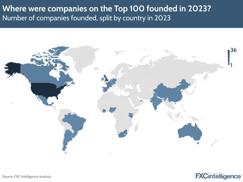 Where were companies on the Top 100 founded in 2023?
Number of companies founded, split by country in 2023