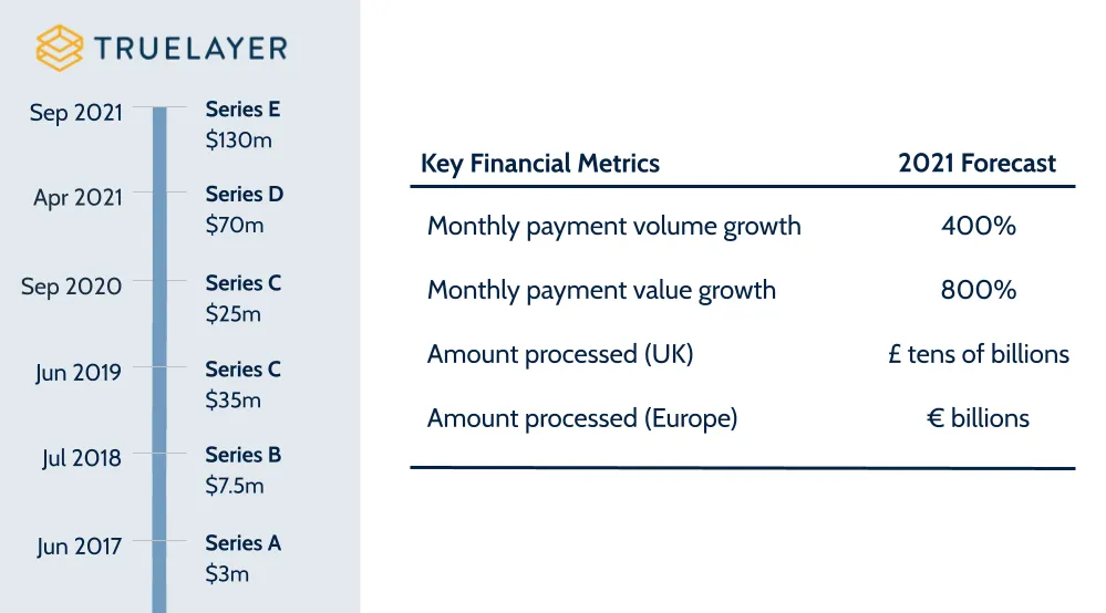 TrueLayer Open Banking funding history