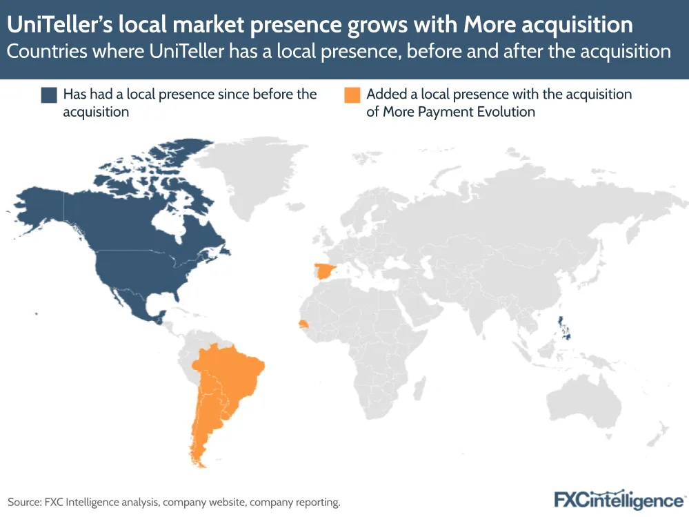 A graphic showing countries where UniTeller has a local presence, before and after the acquisition