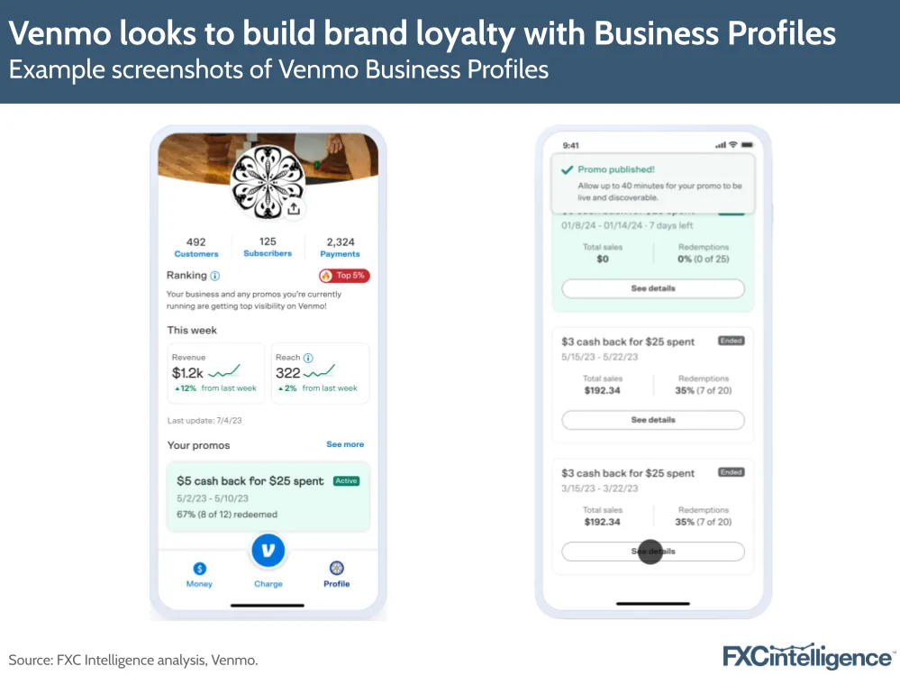 Venmo looks to build brand loyalty with Business Profiles
Example screenshots of Venmo Business Profiles