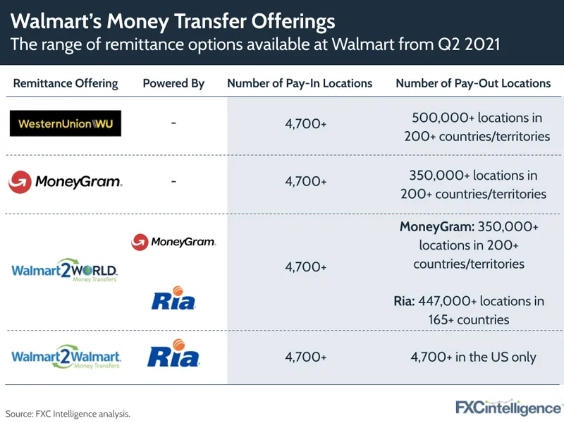 Walmart money transfer offerings following partnership with Western Union