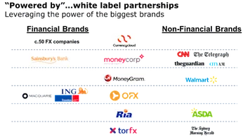 white label partnerships international payments