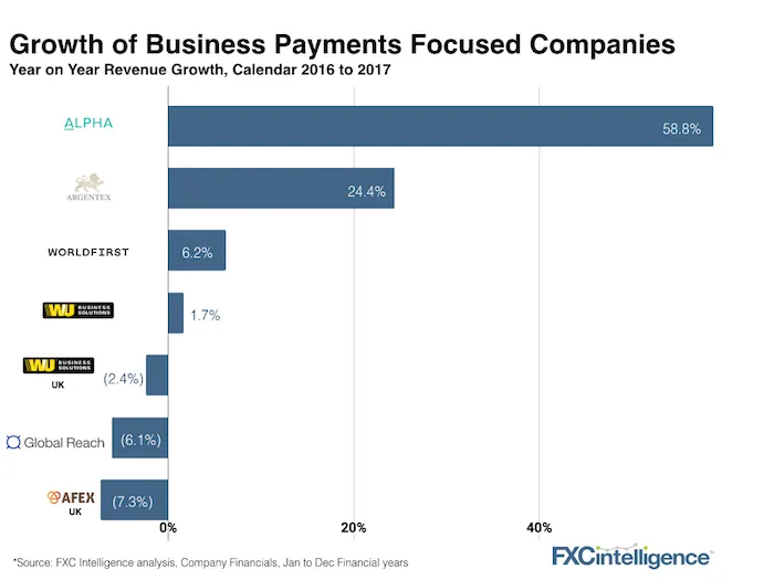 Western Union Business Solution Analysis