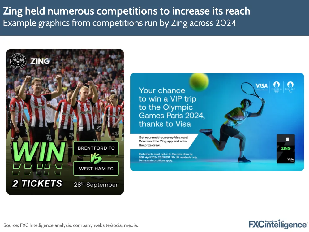 A graphic showing two example graphics from competitions run by Zing across 2024, one to win a trip to a Brentford football match and the other to win a trip to the Olympic Games Paris